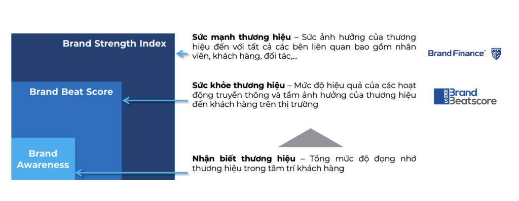 Hệ thống đo lường hiệu quả truyền thông
