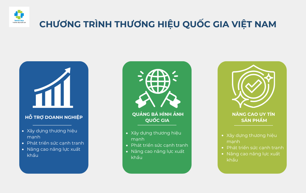 Chương trình Thương hiệu quốc gia Việt Nam là gì?