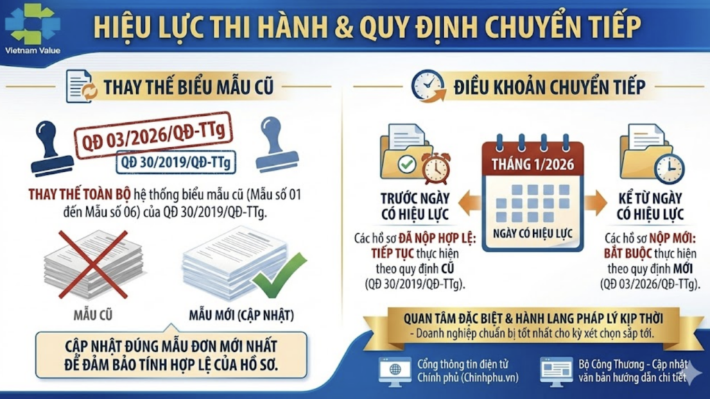 Hiệu lực thi hành và quy định chuyển tiếp