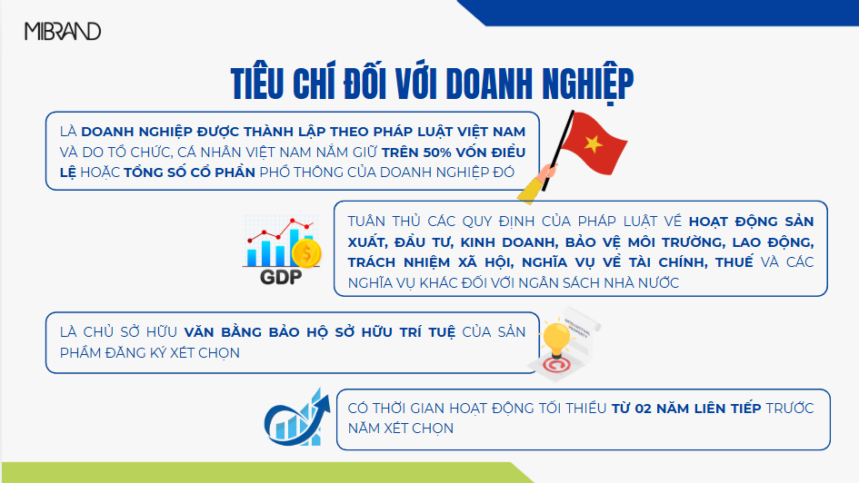 Tiêu chí Thương hiệu quốc gia 2026 đối với doanh nghiệp