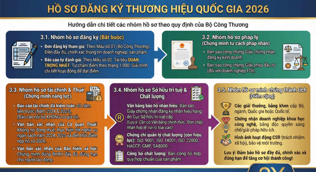 Hồ sơ đăng ký Thương hiệu quốc gia (Vietnam Value) 2026