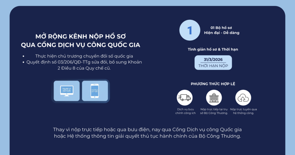 Mở rộng kênh nộp hồ sơ qua Cổng Dịch vụ công quốc gia
