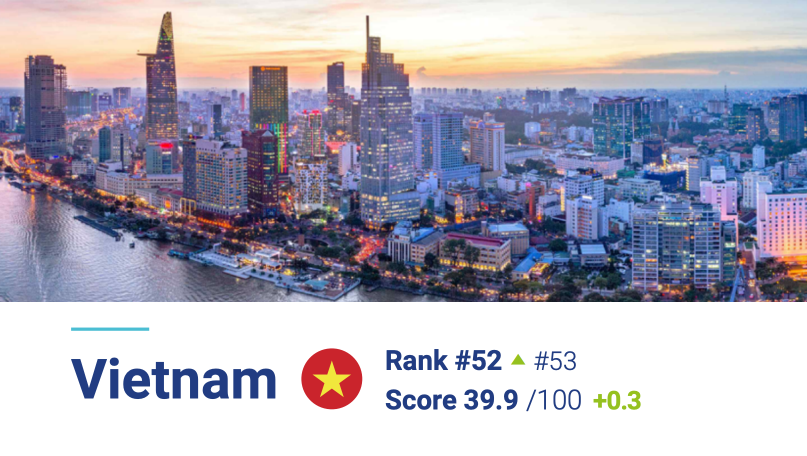 Quyền lực mềm Việt Nam 2025