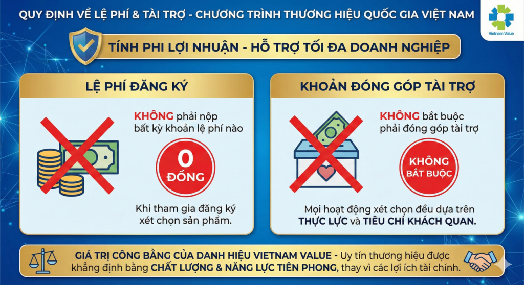 Quy định về lệ phí và tài trợ khi tham gia chương trình