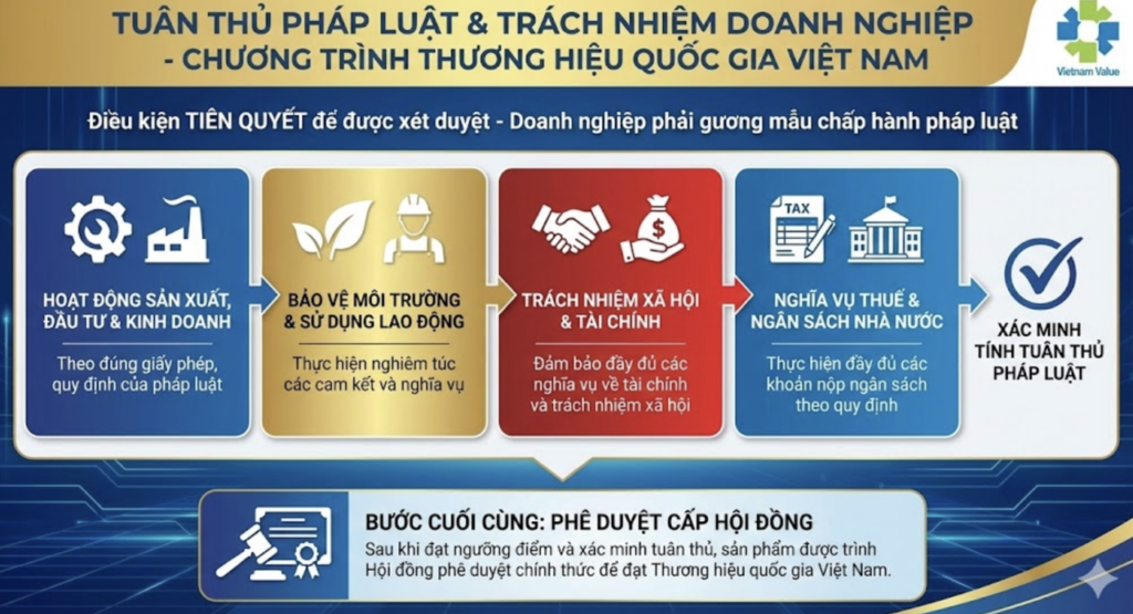 Tuân thủ pháp luật và Trách nhiệm của doanh nghiệp