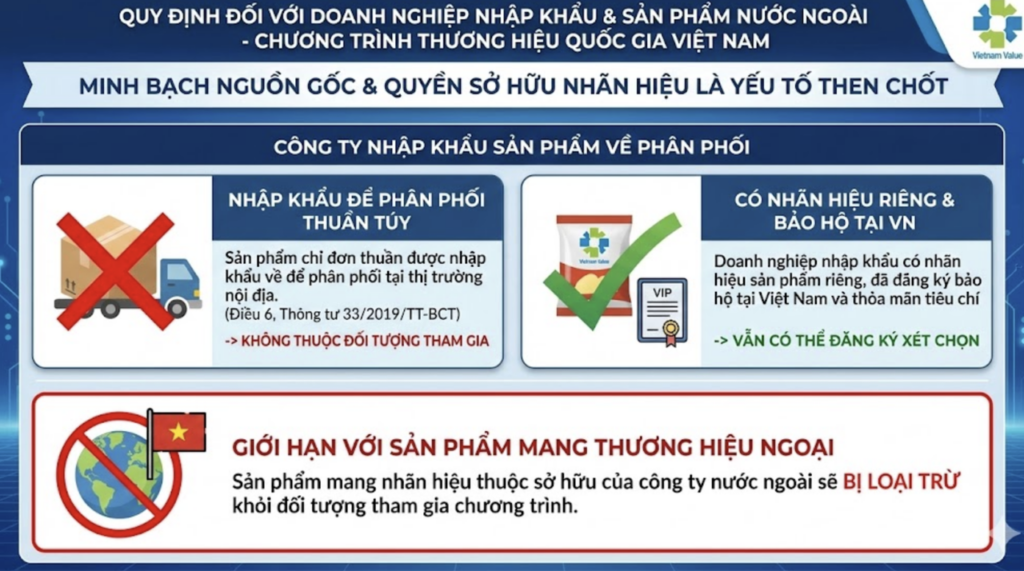 1. Quy định xét chọn dành cho doanh nghiệp có vốn FDI