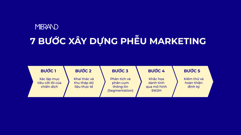 Chân dung khách hàng