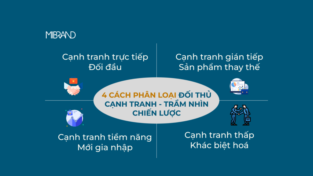 4 nhóm đối thủ và dấu hiệu nhận biết nhanh