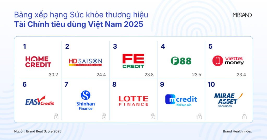 Sức khoẻ thương hiệu