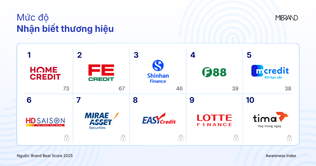 Sức khoẻ thương hiệu