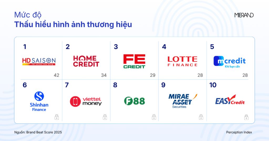 Sức khoẻ thương hiệu