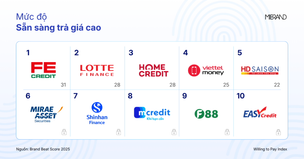 Sức khoẻ thương hiệu