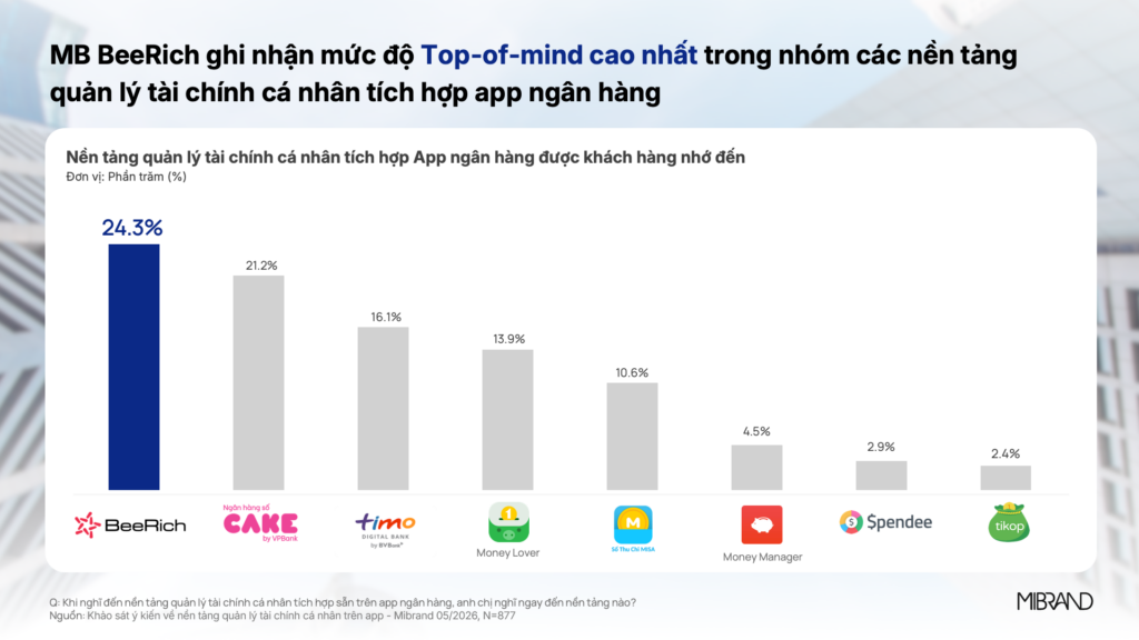 Quản lý tài chính cá nhân