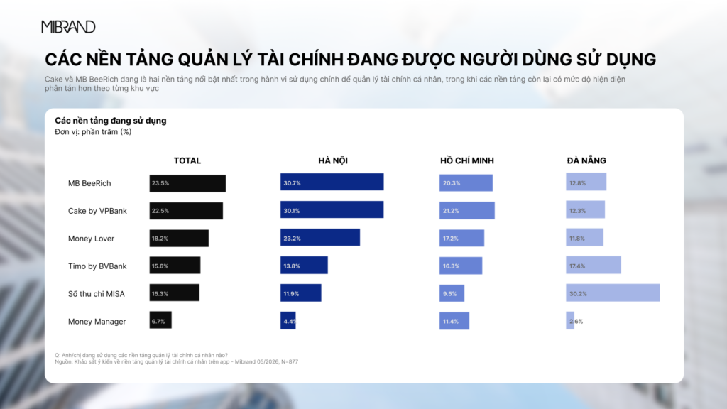 Quản lý tài chính cá nhân
