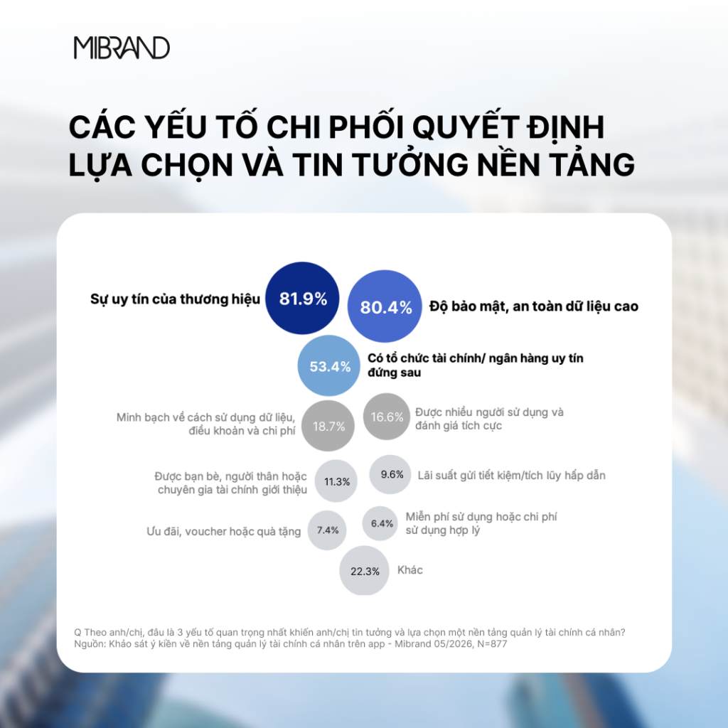 Quản lý tài chính cá nhân