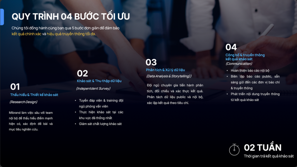 bảo chứng thương hiệu