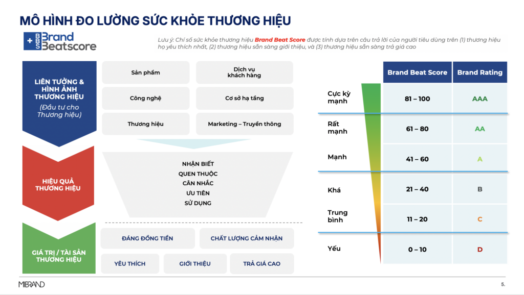 bảo chứng thương hiệu