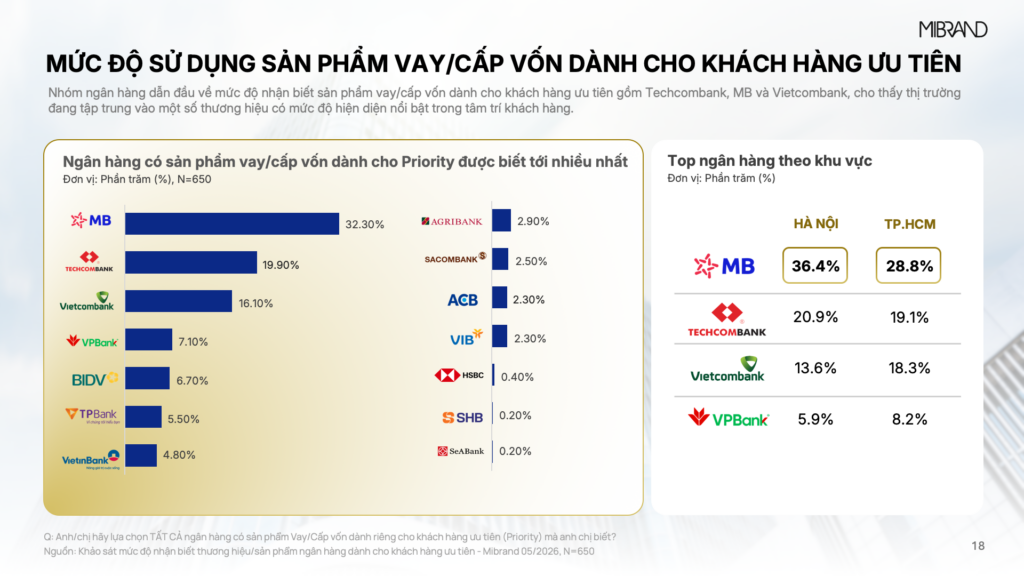 Priority Banking