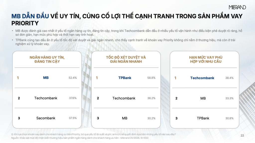 Priority Banking
