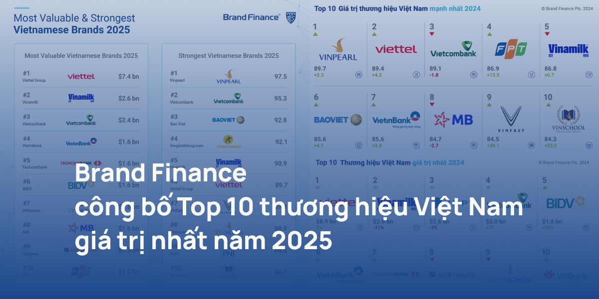 Brand Finance công bố Top 10 thương hiệu Việt Nam giá trị nhất năm 2025