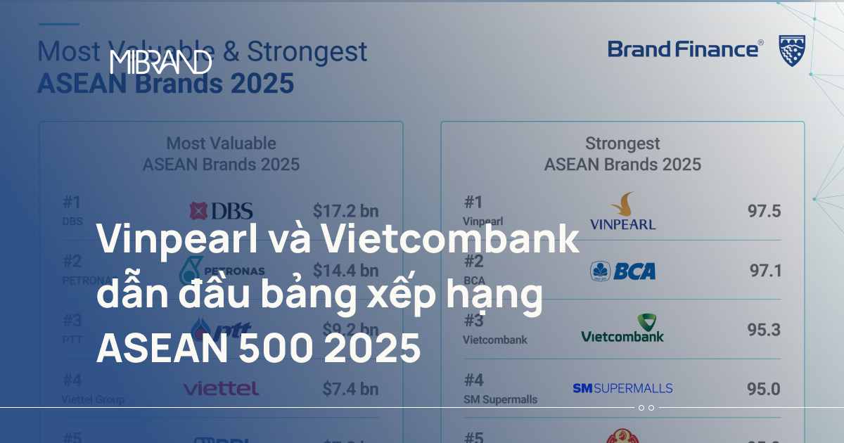 Vinpearl và Vietcombank dẫn đầu bảng xếp hạng ASEAN 500 2025
